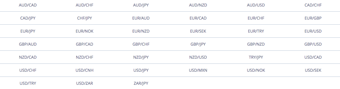 Currency trading pairs